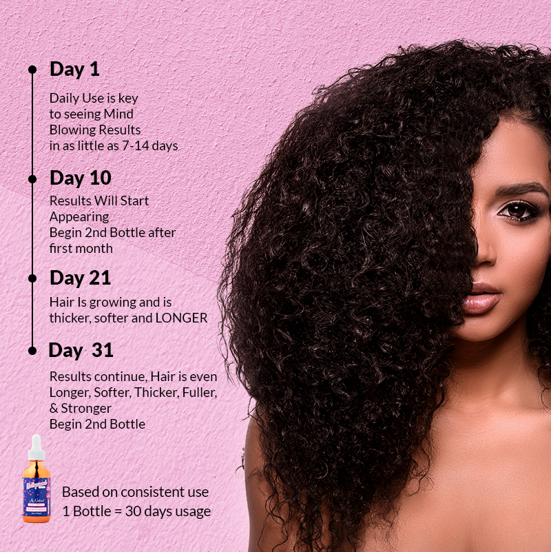 Hair Regrowth Serum