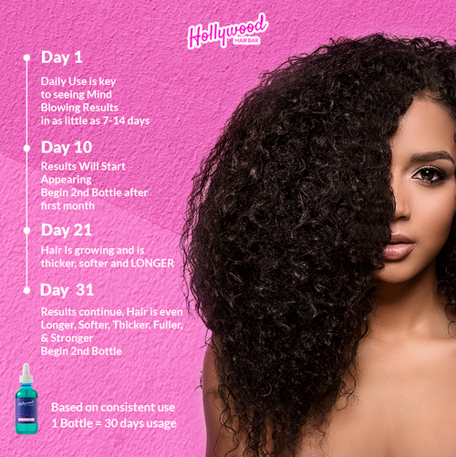 Regular Hair Growth Serum